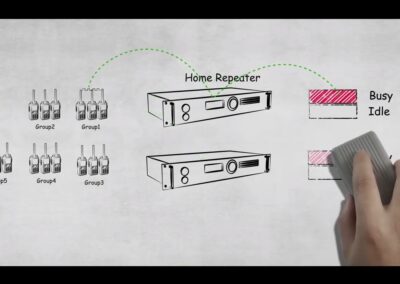 How XPT Digital Trunking Works
